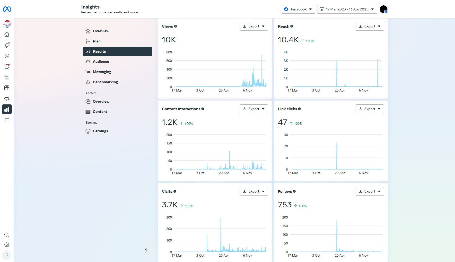 Digital Marketing & SEO of Hospital